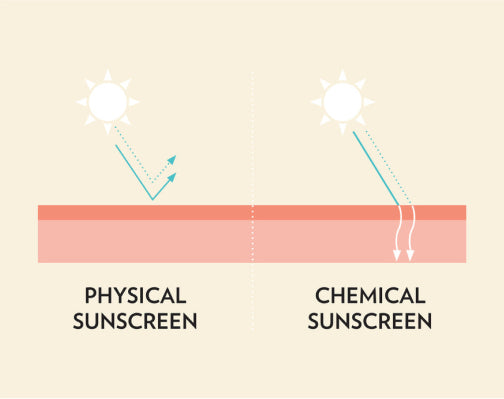 KIDS Natural Clear Zinc Sunscreen SPF 50, 100g
